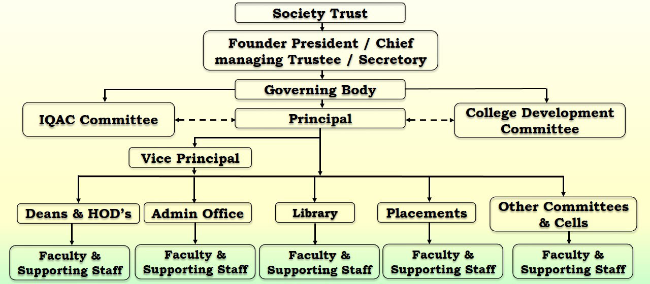 Administrative Setup